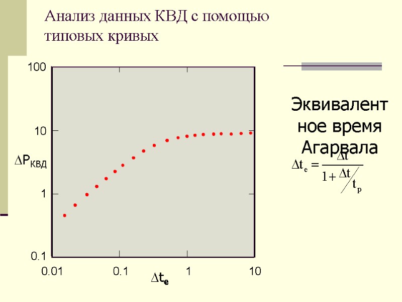 Эквивалентное время Агарвала  Анализ данных КВД с помощью   типовых кривых
